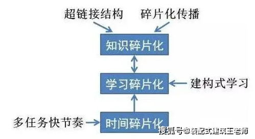 從碎片化到系統(tǒng)化 裝配式建筑培訓(xùn)中的施工安裝技術(shù)與安全設(shè)計